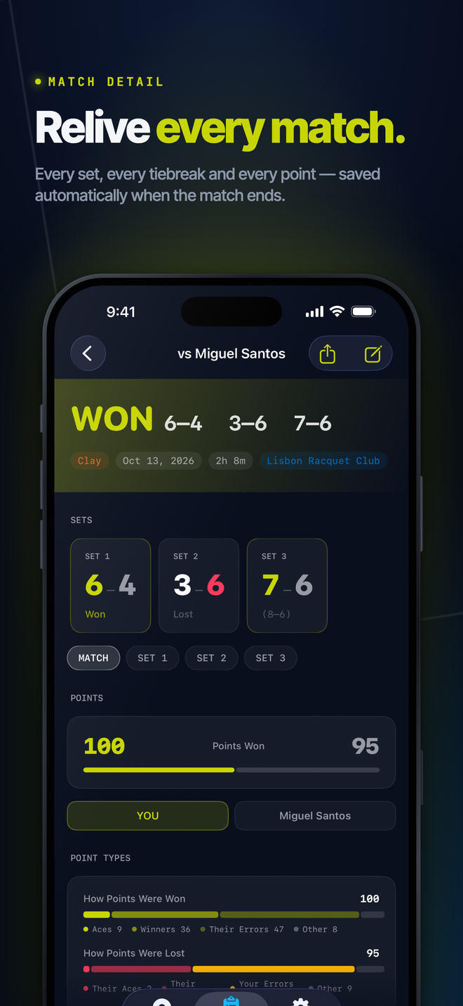 Deuce — Match detail with per-set breakdowns