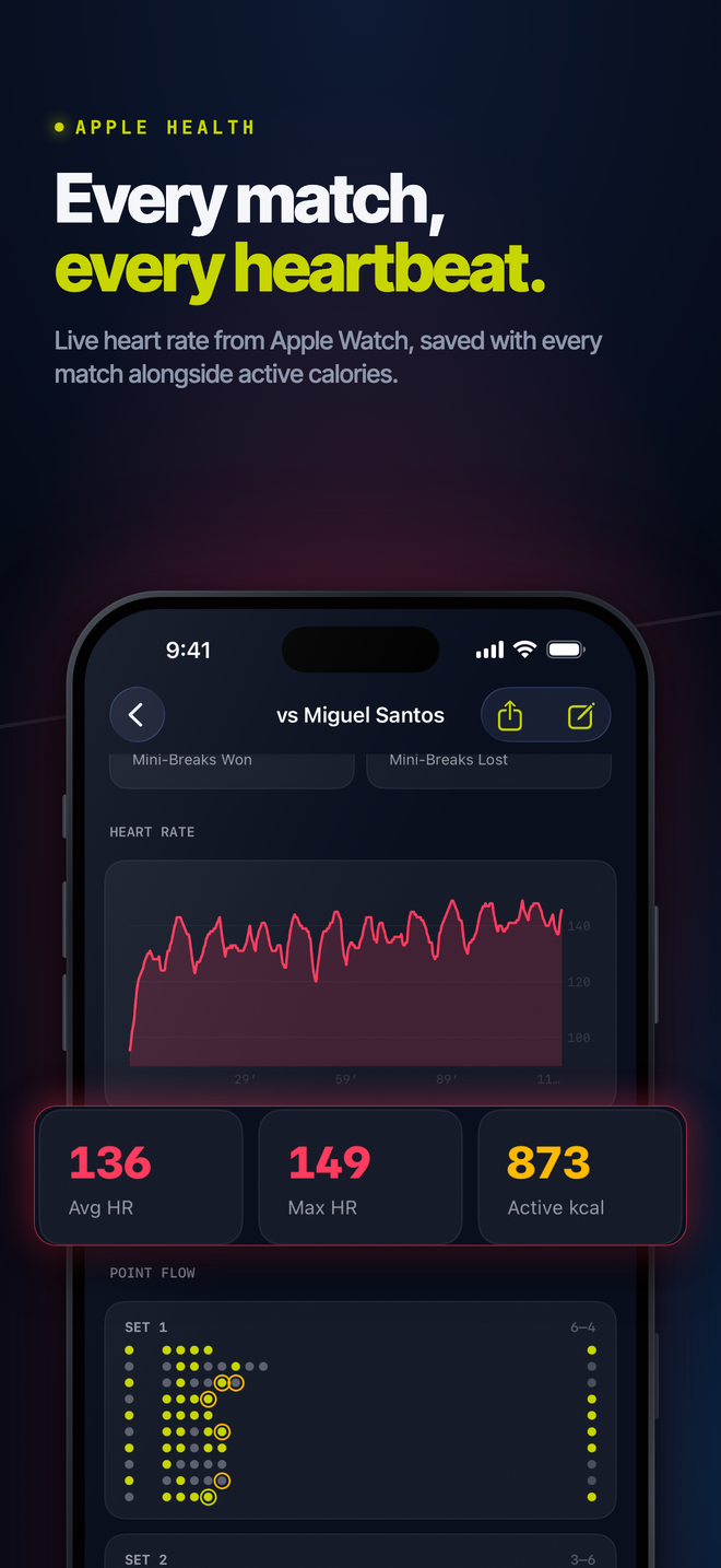 Deuce — Heart rate recorded alongside each match